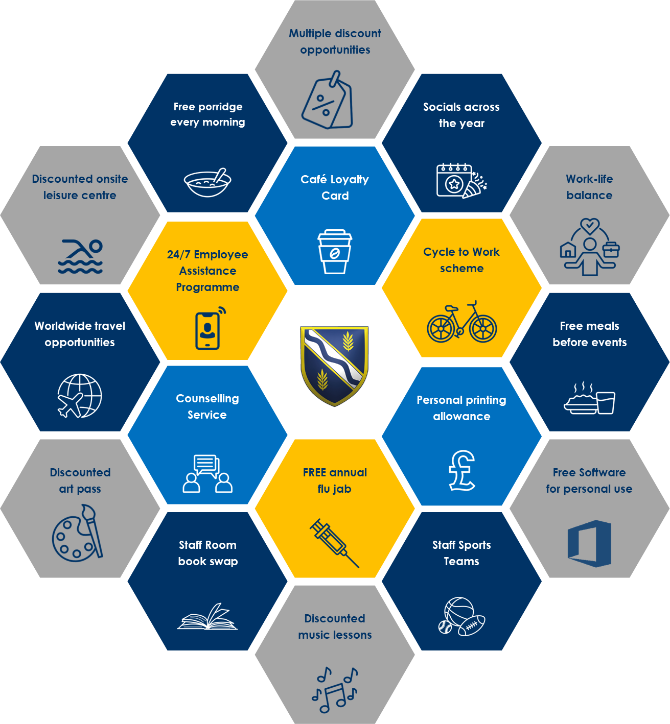 Diagram showing staff perks at Kennet School, including discounted onsite leisure centre, worldwide travel opportunities, annual flu jab, multiple discount opportunities, plus many more