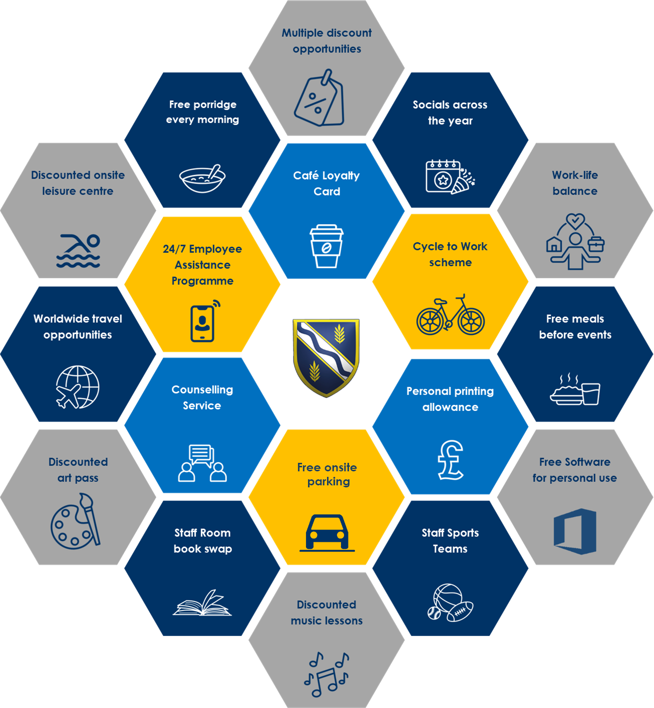 Diagram showing staff perks at Kennet School, including discounted onsite leisure centre, worldwide travel opportunities, annual flu jab, multiple discount opportunities, plus many more