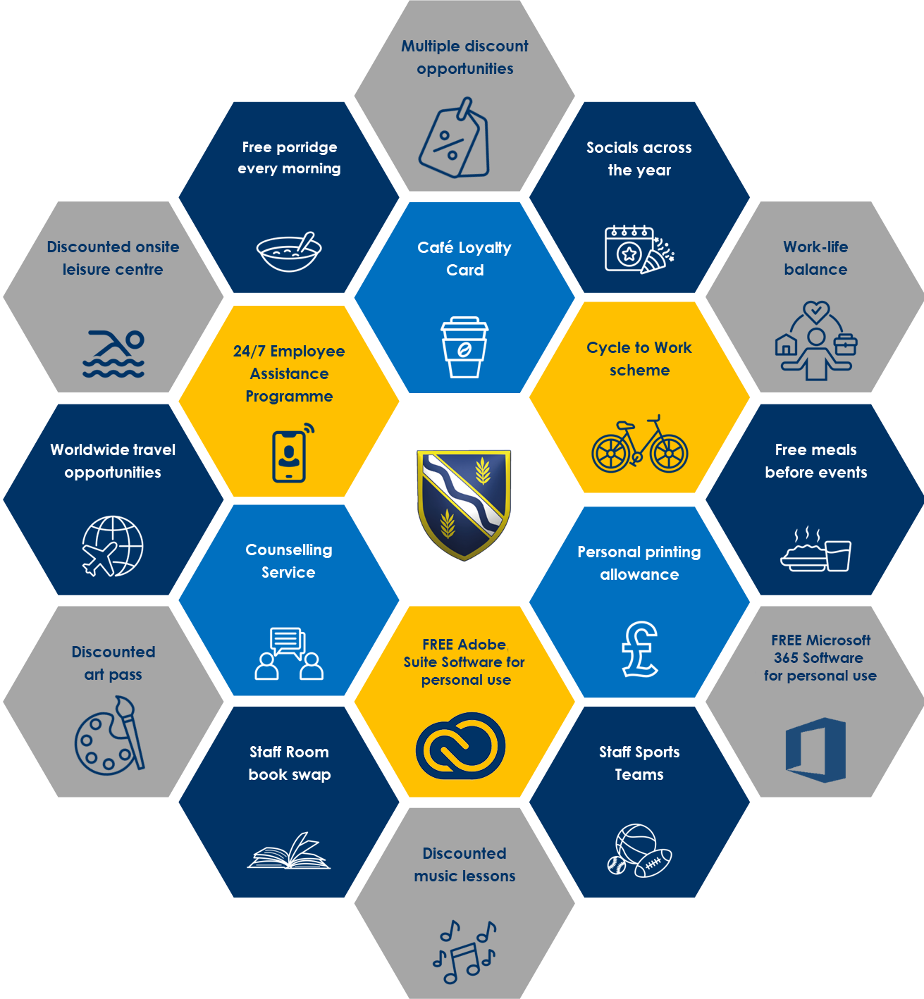 Diagram showing staff perks at Kennet School, including discounted onsite leisure centre, worldwide travel opportunities, annual flu jab, multiple discount opportunities, plus many more